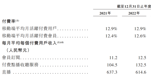 订阅服务撑起营收半壁江山，喜马拉雅付费用户付费率走低_腾讯新闻