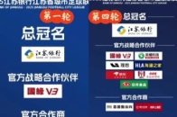 “苏超”爆火，赞助费 300 万元仍一席难求，开赛一个多月以来，赛事官方冠名合作赞助等名单从第一轮的 6 家到第四轮的 19 家，10 元门票撬动 3 亿元，平均每城进账 2000 万_腾讯新闻