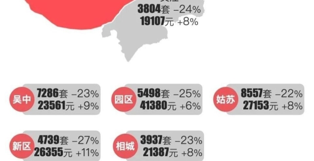 最新｜苏州2025年2月二手房行情解读_腾讯新闻