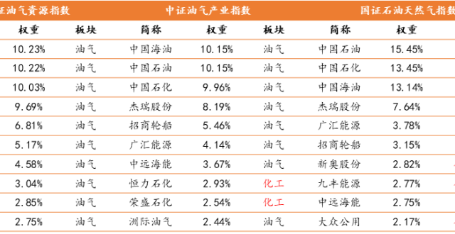 昨夜美股、黄金白银、原油三杀！原油期货跌超2%，中远海能跌超7%，油气ETF汇添富(159309)跌超3%，获资金逆势增仓超800万元！地缘 ...