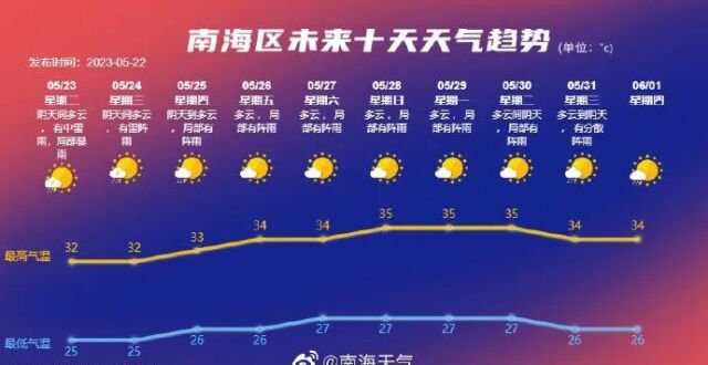 投资198亿、116个项目！未来三年，大沥将有大变化！_腾讯新闻