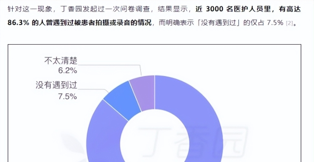 “患者就诊时录音偷拍医生”，医患隐私权边界在哪？律师建言：和谐医患关系的基础是相互信任_腾讯新闻