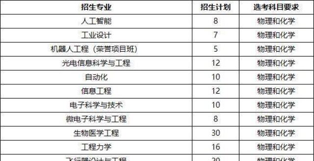 总计划980名，浙大发布2025年浙江省“三位一体”综合评价招生简章_腾讯新闻