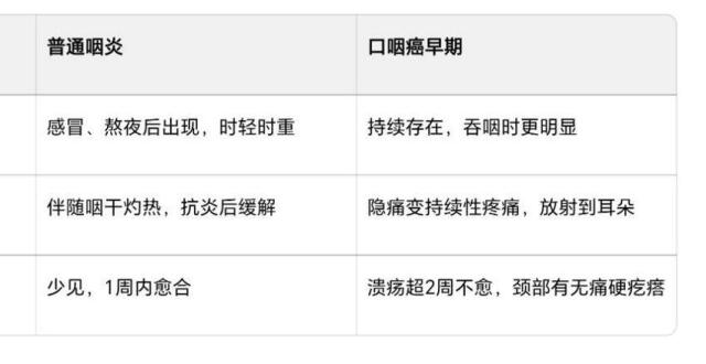 口咽癌发病率飙升30.7%！HPV成头号元凶_腾讯新闻