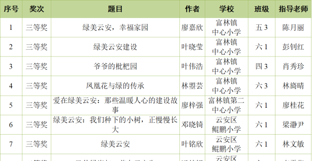 云安区第二届“陈璘杯”中小学生作文大赛评奖结果揭晓_腾讯新闻