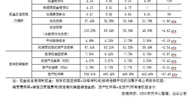 年报点评｜建发国际：2025年销售目标1500亿，高溢价补仓核心区位_腾讯新闻