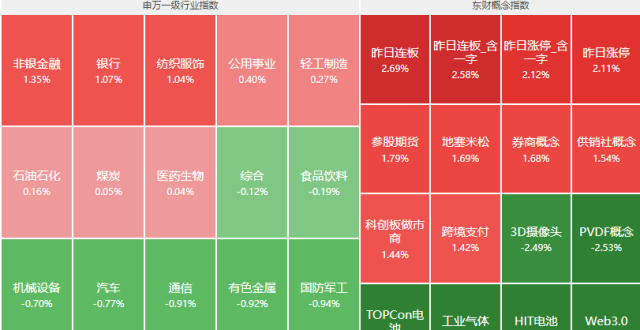 突发利好！央行日内两次降息，还有“降印花税”消息，A股深V_腾讯新闻
