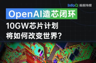 联手博通！OpenAI自研芯片，自己造芯才能掌握命运_腾讯新闻