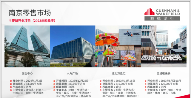 写字楼市场成交量回升，零售商业需求活跃_腾讯新闻