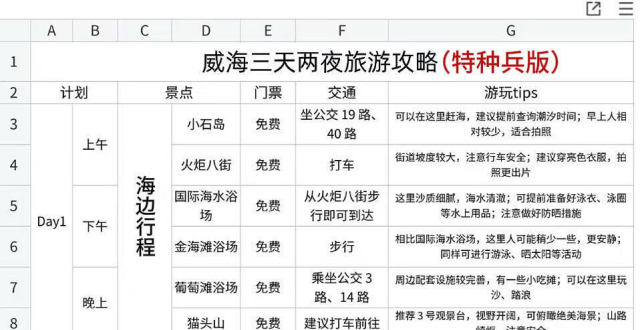 3天2夜旅游不绕路行程，威海美食攻略_腾讯新闻
