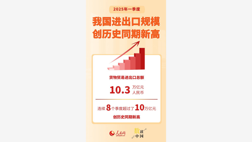 一季度我国进出口规模竟创历史同期新高！你知道意味着什么吗？