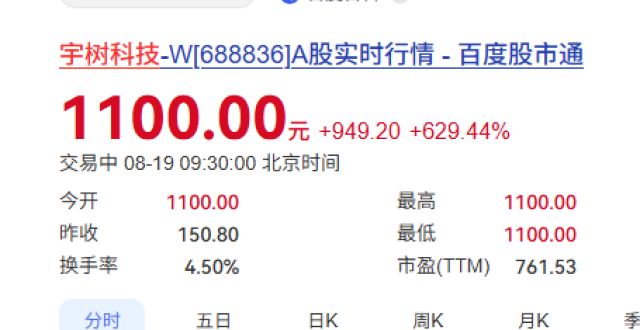 宇树开盘暴涨 629%，美团系猛赚 333 亿，雷军浮盈 152 亿，如何看待此次上市带来的财富效应？