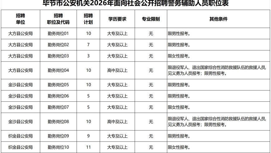 招300人！关于为北京市公安局监所管理总队招聘勤务辅警的公告_腾讯新闻