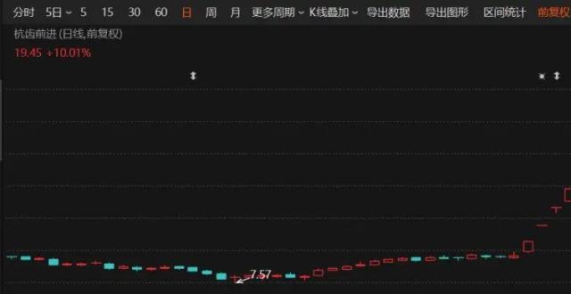 直线拉升20%涨停！A股这一板块，突然全线爆发_腾讯新闻