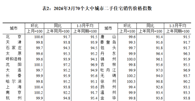 权威数据发布，合肥房价涨了！市场拐点已现？_腾讯新闻