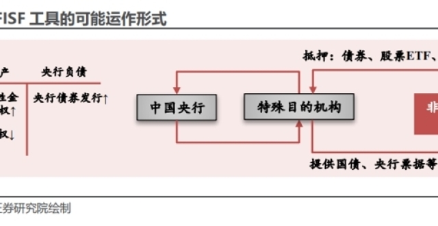 首期，5000亿！互换便利工具如何影响A股_腾讯新闻