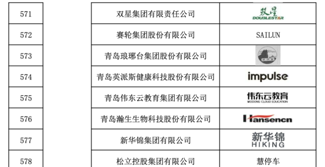 山东121个商标品牌入选国家首批“千企百城”名单_腾讯新闻