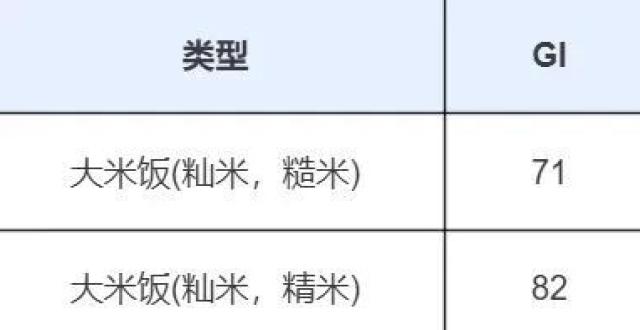 2元一斤和20元一斤的大米，到底有什么区别？_腾讯新闻
