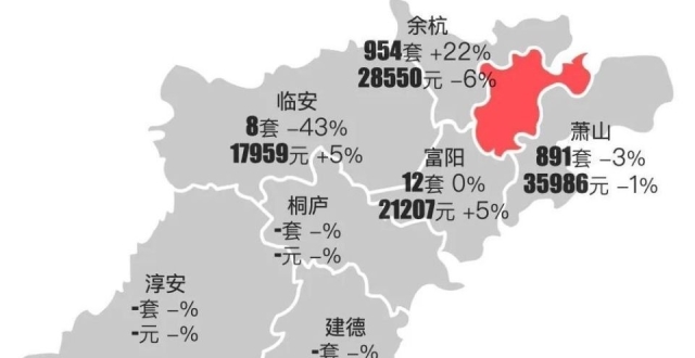 最新｜杭州2025年2月二手房行情解读_腾讯新闻