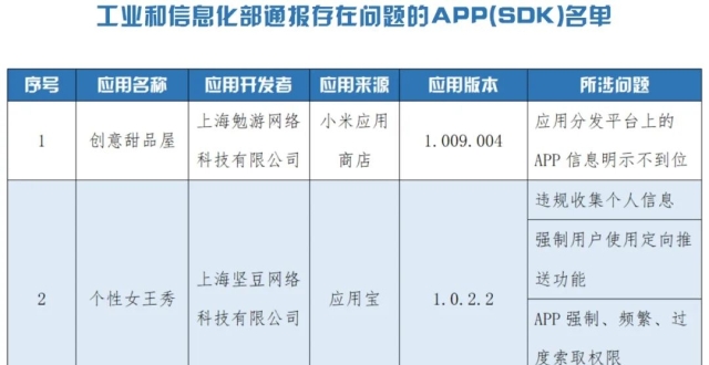 工信部通报31款侵害用户权益APP（SDK）_腾讯新闻