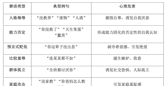 别让伤人的话进孩子心里！教育中须远离的批评禁语有这几类_腾讯新闻