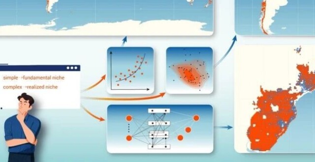 The Innovation Life | 理论驱动的生态位建模框架 — 弥合基础生态位与实际生态位重建之鸿沟_腾讯新闻