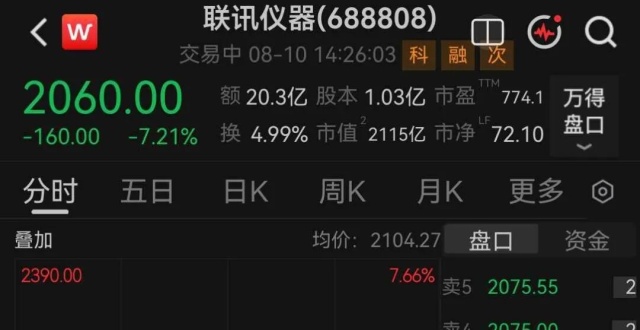 A股“股王”大跌