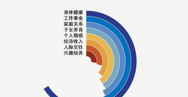 给自己的2024年打分 满分10分，受访者平均打7分_腾讯新闻