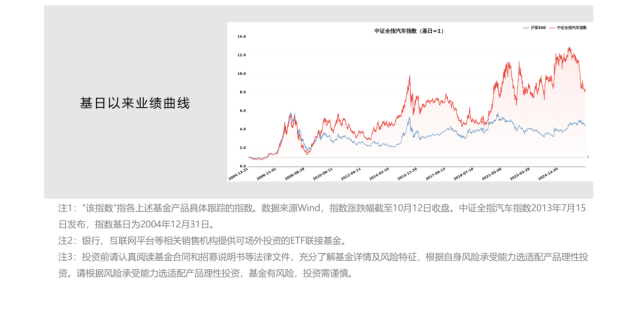 政策催化叠加新能源销量增长，南方基金旗下汽车ETF南方(516840)跟踪标的指数昨日逆市上涨0.79_腾讯新闻