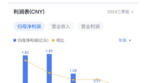 中天精装2024年预计盈转亏超3.5亿元，收缩业务规模致营收下滑_腾讯新闻