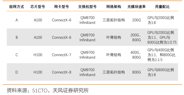 AI算力反弹，光模块继续狂飙突进，光迅科技触及涨停，一文读懂产业链投资价值_腾讯新闻