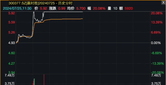 科技股反弹，光伏掀涨停潮！_腾讯新闻