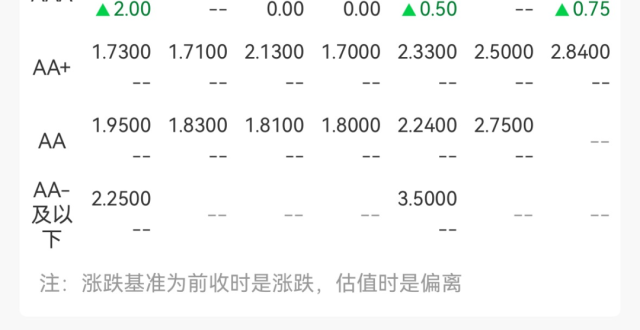 股债双杀，情绪遇冷时应保持耐心_腾讯新闻