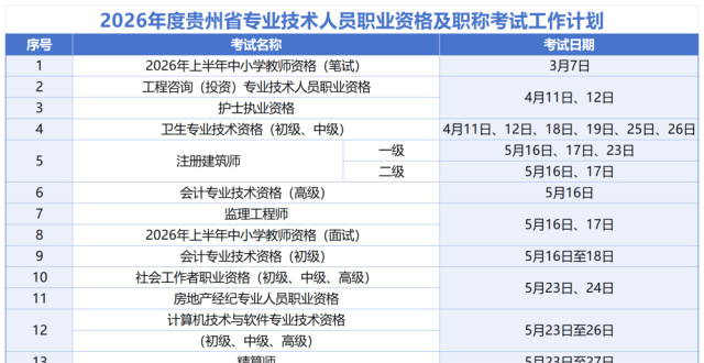 2026年度贵州省专业技术人员职业资格及职称考试时间计划一览表_腾讯新闻