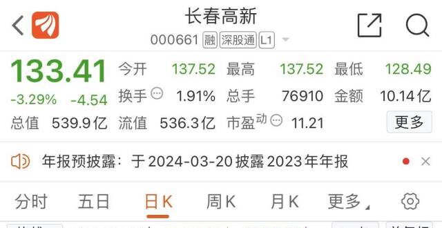 40亿！长春高新二股东被前妻分走九成持股 市场担心“离婚式减持”_腾讯新闻