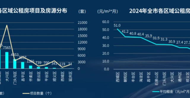 北京租房市场很崩溃，难道离京的“北漂”很多吗？_腾讯新闻