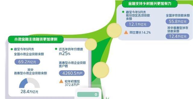 构建数字普惠金融良好生态_腾讯新闻