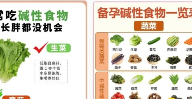 碱性食物真那么神？ | 农视点_腾讯新闻