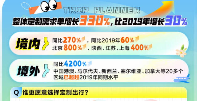 揭秘旅行定制师：90后当道 最高月入10万+_腾讯新闻