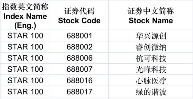 太“卷”了，又一重磅指数发布！多家基金火速筹备_腾讯新闻