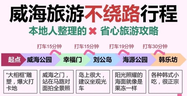 3月份威海旅游不绕路攻略，看这篇就够了_腾讯新闻