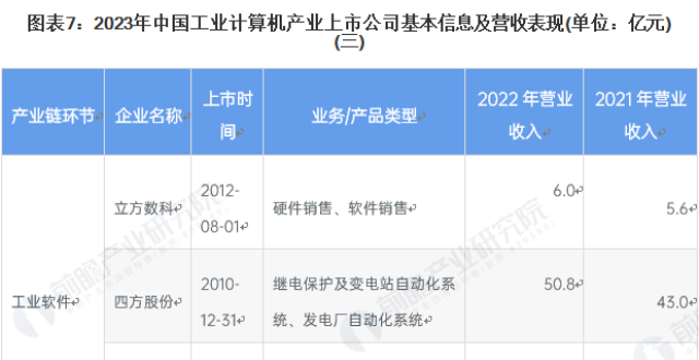 【全网最全】2023年工业计算机产业上市公司全方位对比（附业务布局汇总、业绩对比、业务规划等）_腾讯新闻