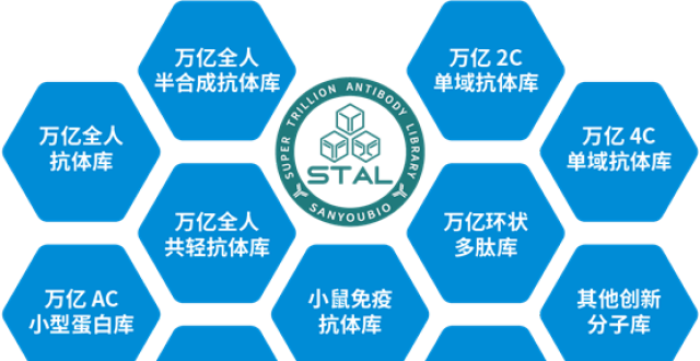 从 0 到百万亿：三优生物智能分子库的崛起之路_腾讯新闻