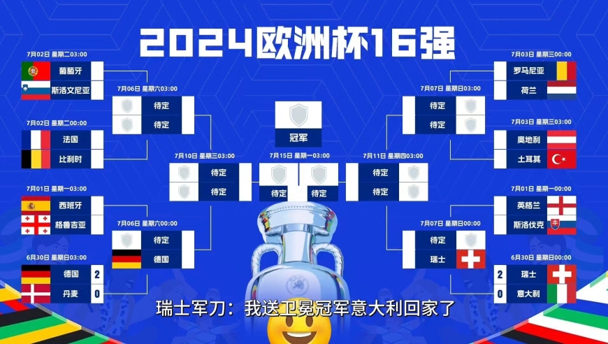 〖2021欧洲杯8强对阵表时间2021欧洲杯8强赛对阵〗