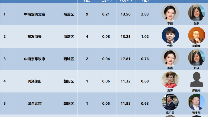中建壹品再度布局杨浦滨江，22.57亿中标风貌住宅地块_腾讯新闻