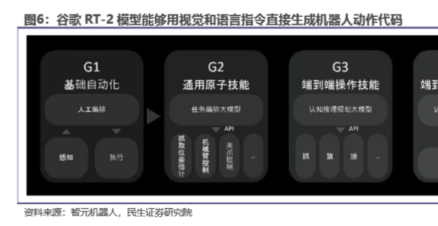 人形机器人大幅回调！什么情况？机器人ETF基金水下V型回升，机器人产业奇点将至，三大驱动值得关注！_腾讯新闻