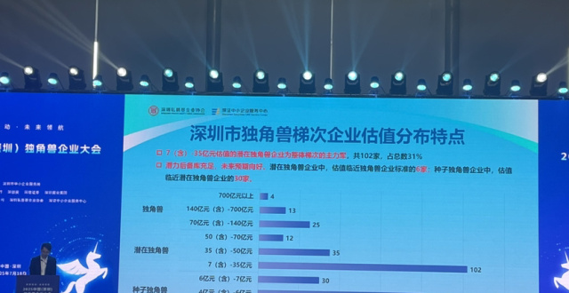 深圳强势逆袭成为中国独角兽“增长引擎”：深圳新晋独角兽数量全国第一_腾讯新闻