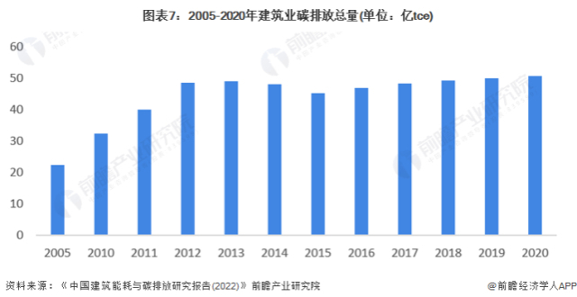预见2023：《2023年中国建筑节能行业全景图谱》（附市场规模、竞争格局和发展前景等）_腾讯新闻
