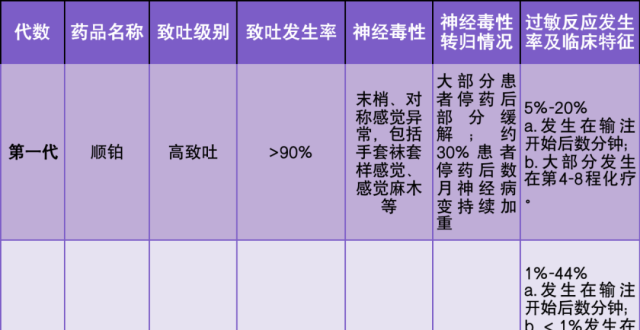 5 大铂类药物使用宝典，一图讲全！_腾讯新闻