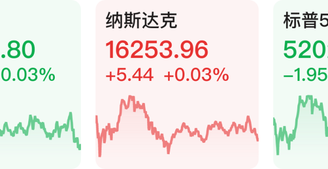 【早知道】证监会：今年IPO企业检查比例不低于25%；多地调整优化住房公积金政策_腾讯新闻